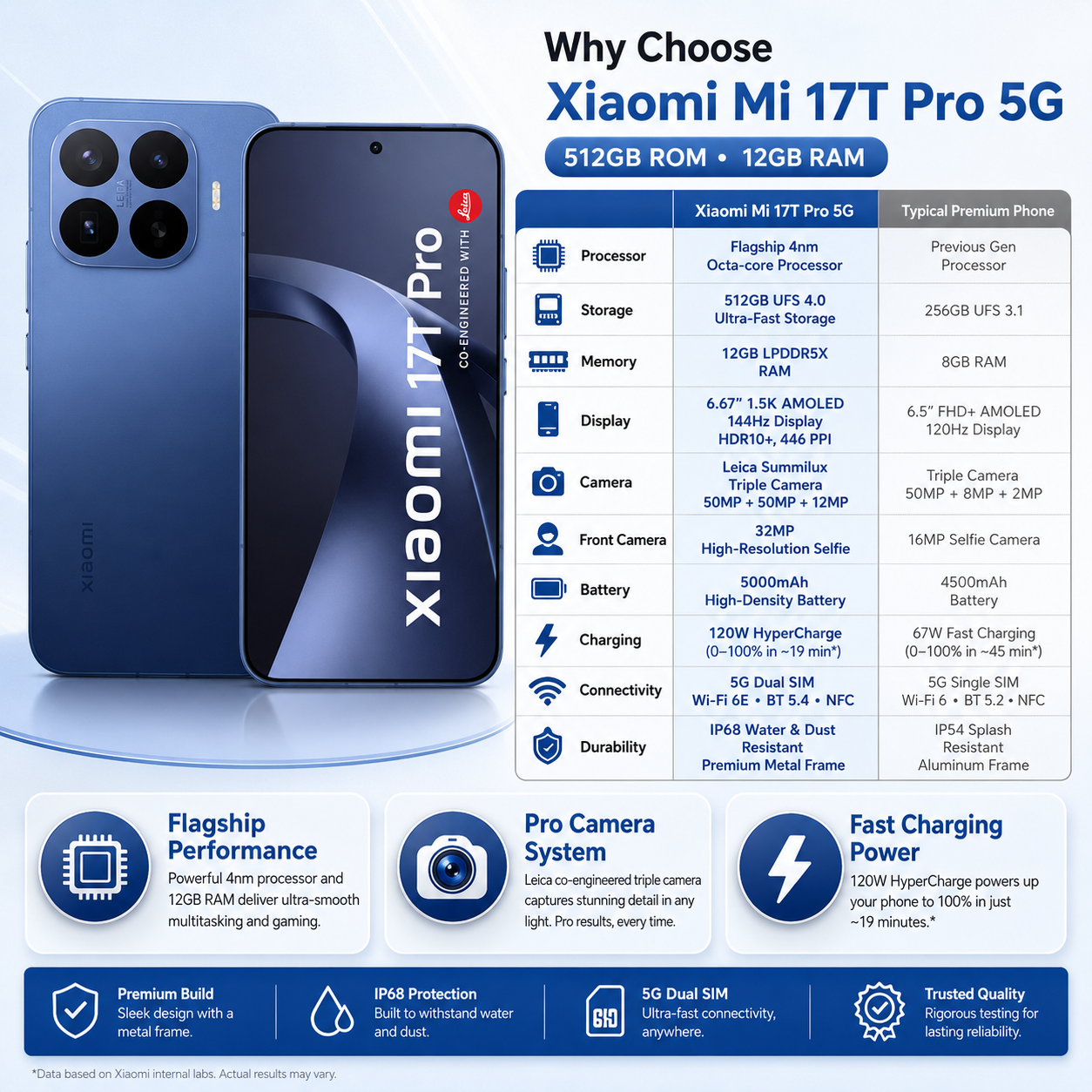 XIAOMI Mi 17T PRO 5G 512GB ROM 12GB RAM Dual SIM GSM Unlocked - Blue