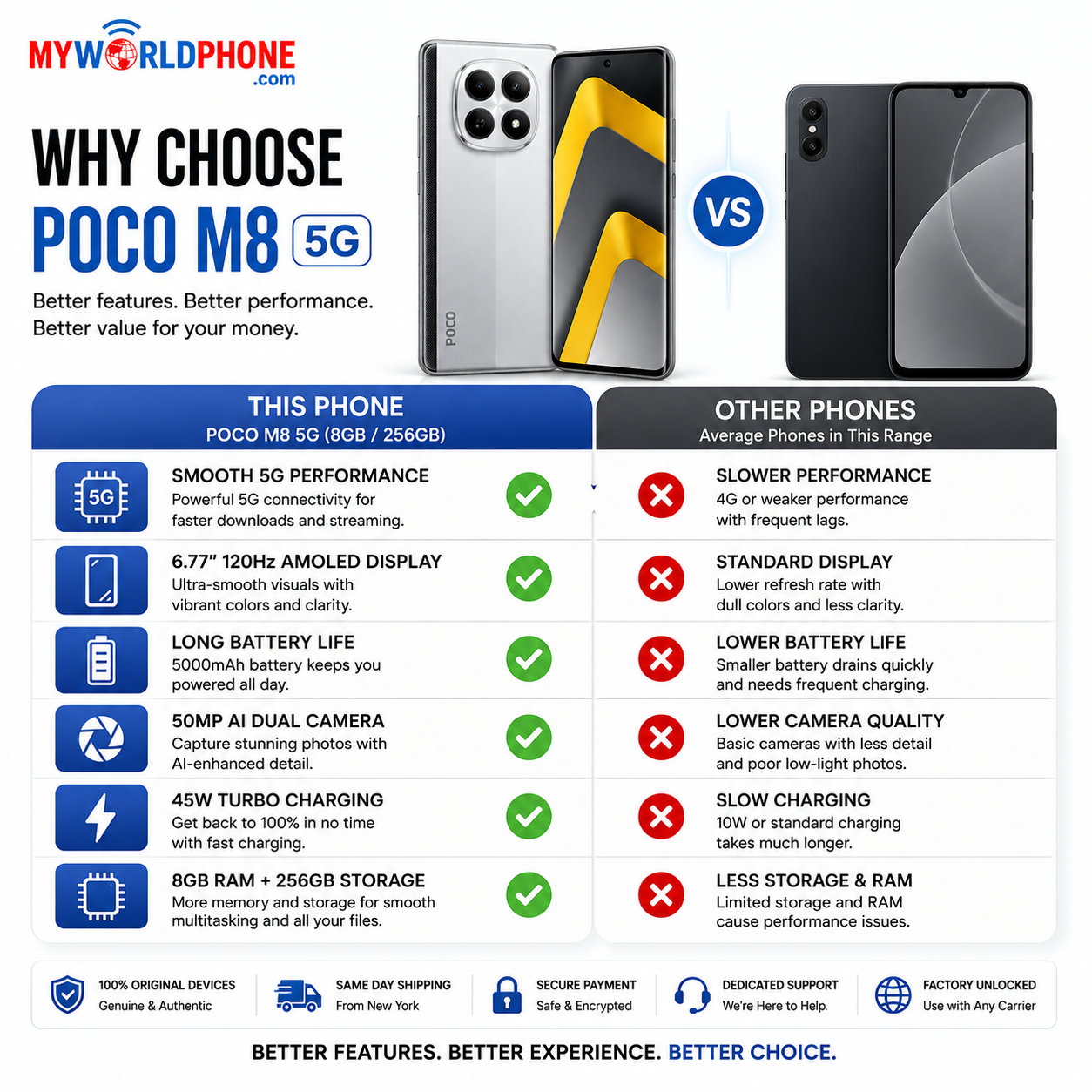 Xiaomi Poco M8 5G Dual SIM 256GB ROM 8GB RAM GSM Unlocked - Silver