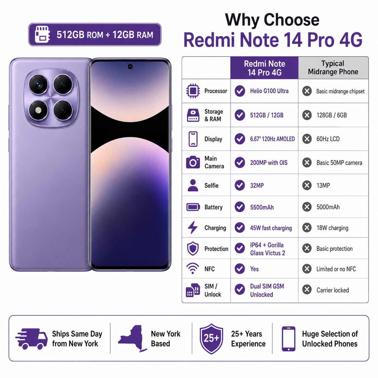 Xiaomi Redmi Note 14 Pro 4G 512GB ROM 12GB RAM Dual SIM GSM Unlocked - Aurora Purple
