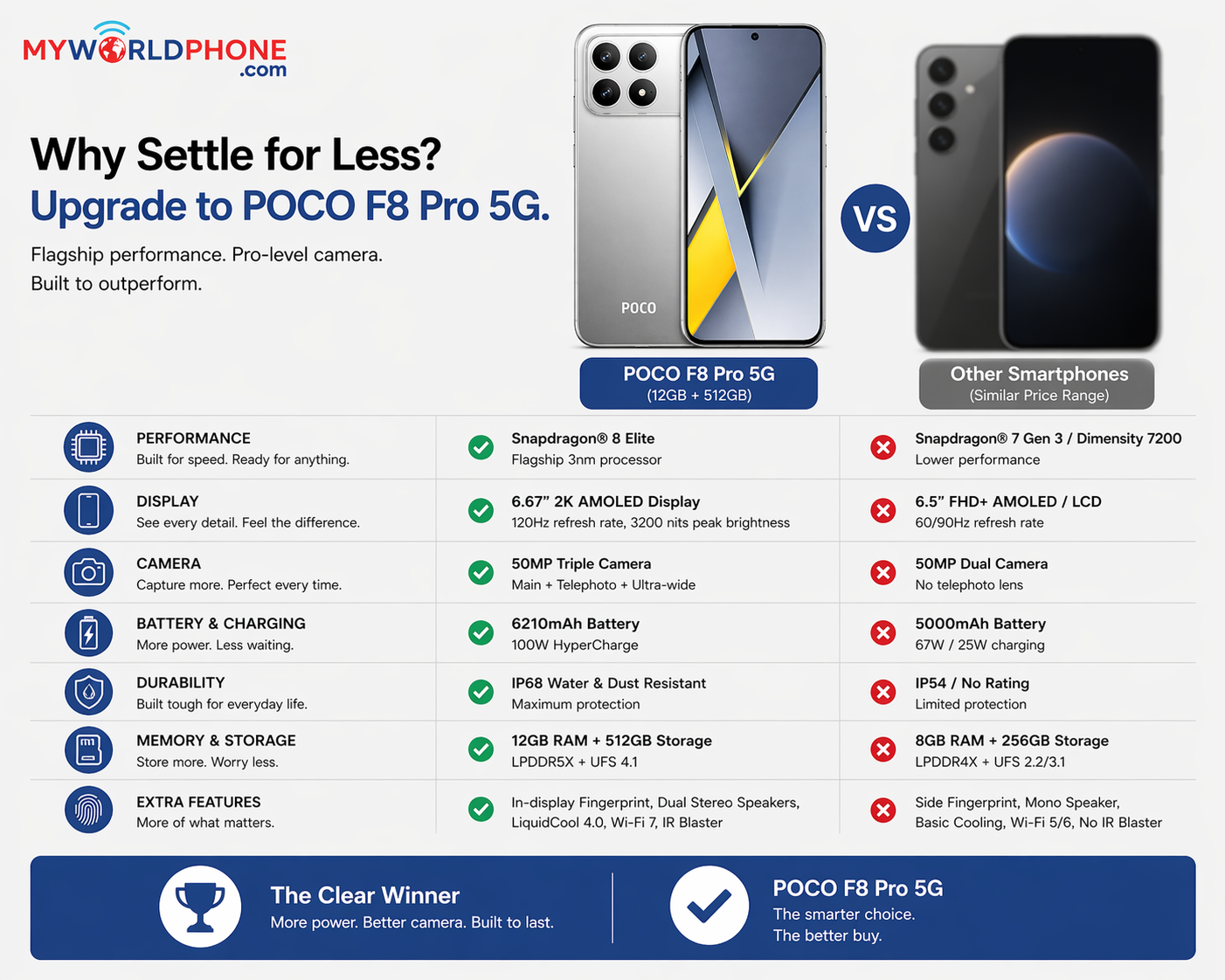Xiaomi Poco F8 Pro 5G 512GB ROM 12GB RAM Dual SIM GSM Unlocked - Silver
