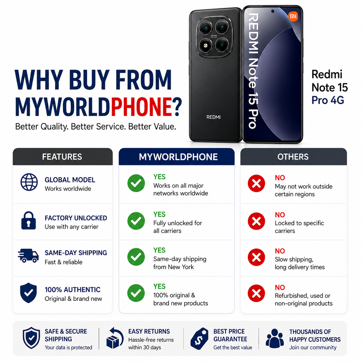 Xiaomi Redmi Note 15 Pro 4G 512GB ROM 12GB RAM Dual SIM GSM Unlocked - Black