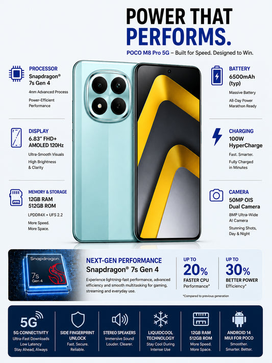 Green smartphone with circular triple camera module and yellow geometric back