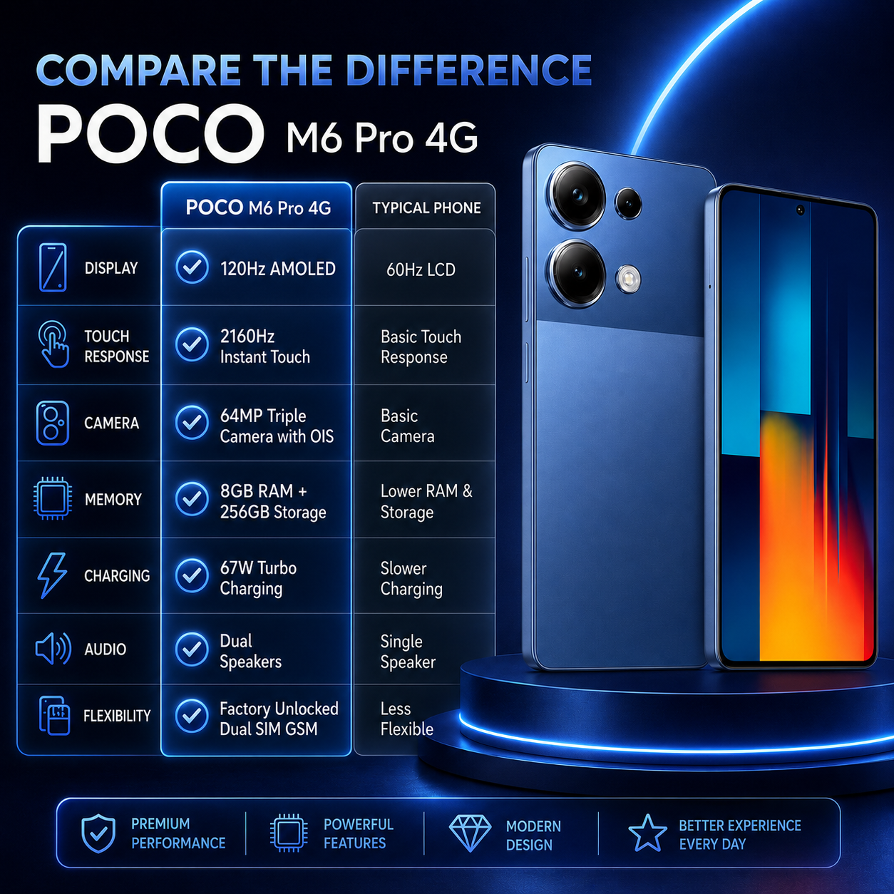 Xiaomi Poco M6 Pro 4G Dual SIM 256GB ROM 8GB RAM GSM Unlocked - Blue