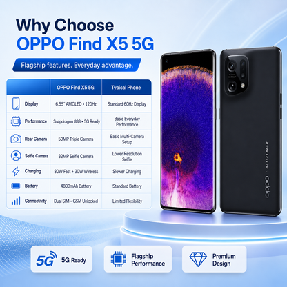 Oppo Find X5 5G CPH2307 DUAL SIM 8GB RAM 256GB ROM GSM Unlocked - Black