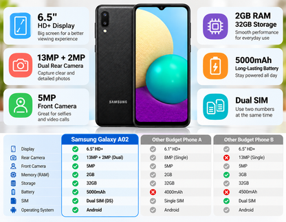 Black Samsung Galaxy A02 dual-SIM phone with front and rear cameras, 2GB RAM/32GB storage