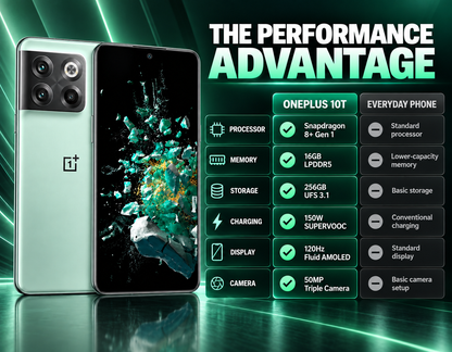 OnePlus 10T 5G Jade green smartphone front and back, screen facing forward and rear camera cluster visible
