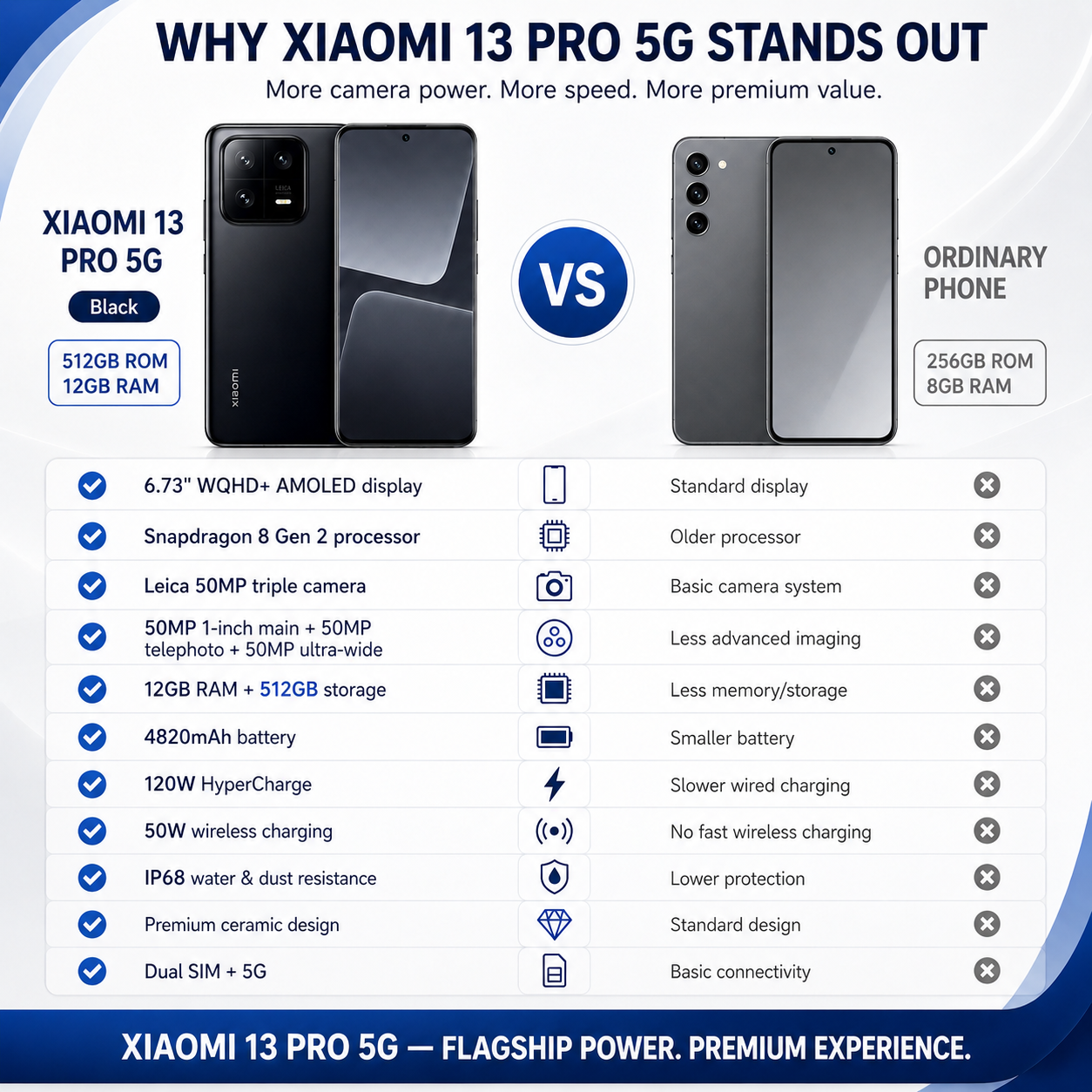 Xiaomi 13 Pro 5G Dual SIM 512GB ROM 12GB RAM Global GSM Unlocked - Black
