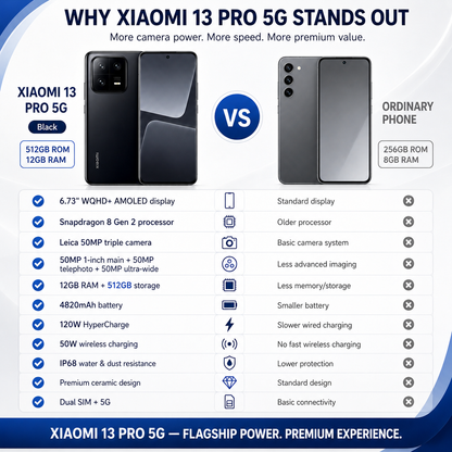Xiaomi 13 Pro 5G Dual SIM 512GB ROM 12GB RAM Global GSM Unlocked - Black