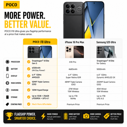 Xiaomi Poco F8 Ultra 5G 256GB ROM 12GB RAM Dual SIM GSM Unlocked - Black