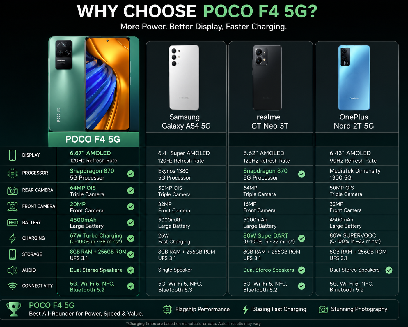 Xiaomi Poco F4 5G 256GB 8GB RAM Dual SIM GSM Unlocked - Nebula Green