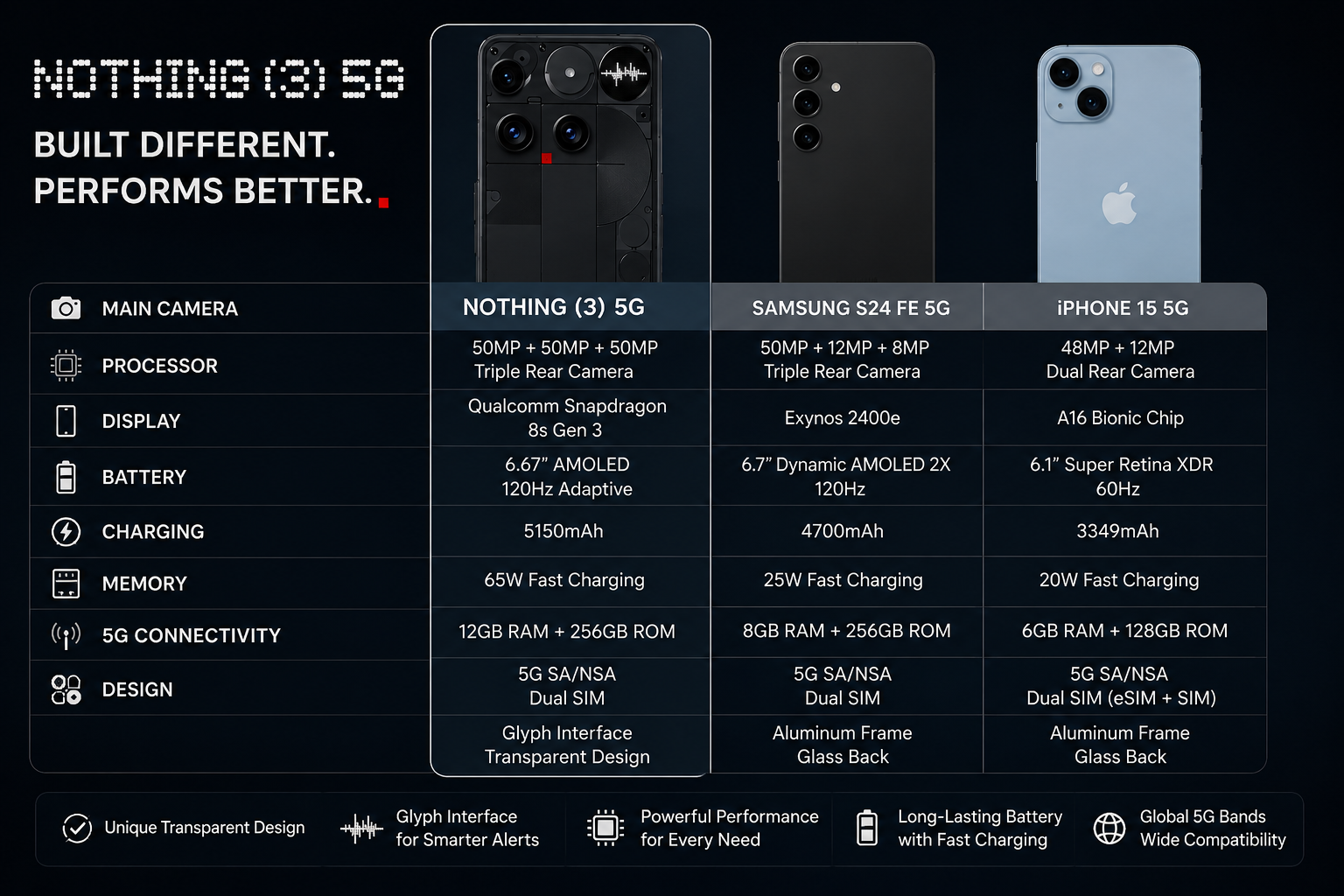 Nothing Phone (3) 5G unlocked smartphone, black, front and back camera view