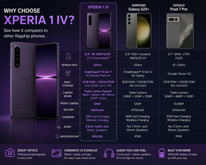 Sony Xperia 1 IV XQ-CT72 5G Dual 256GB 12GB RAM Dual SIM GSM Unlocked – Purple