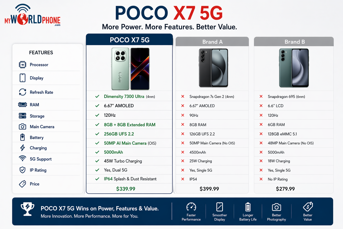 Xiaomi Poco X7 5G 256GB ROM 8GB RAM Dual SIM GSM Unlocked - Green
