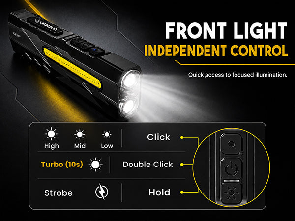 USATEKO T9 Pro Rechargeable Flashlight, 1500 Lumens, 365nm UV, Magnetic Base, IPX6 Compact flat USB-C flashlight with side work light and clip.