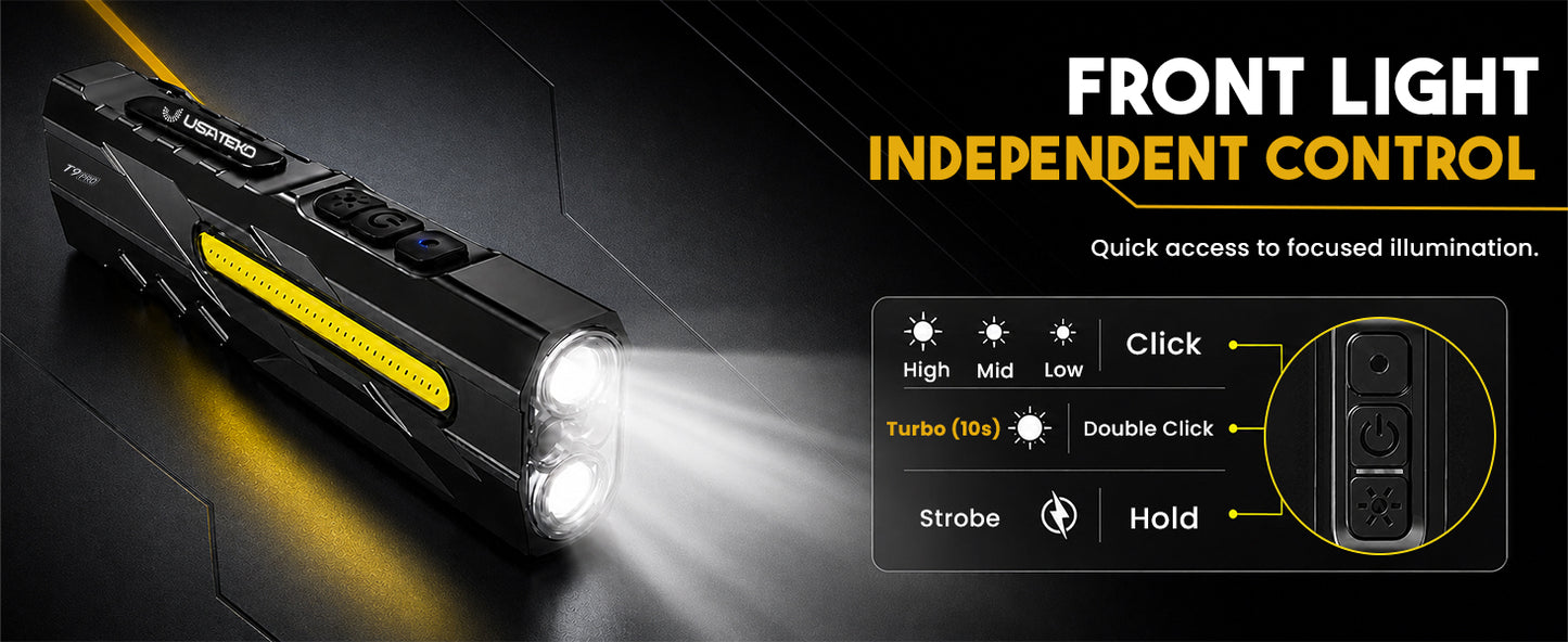 USATEKO T9 Pro Rechargeable Flashlight, 1500 Lumens, 365nm UV, Magnetic Base, IPX6 Compact flat USB-C flashlight with side work light and clip.