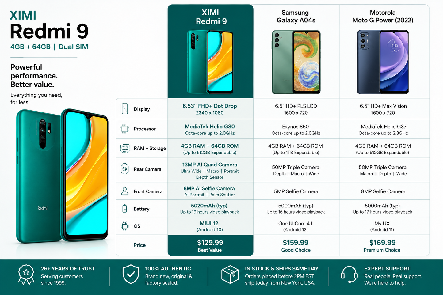 Ocean green unlocked smartphone shown front and back on a spec-card layout.