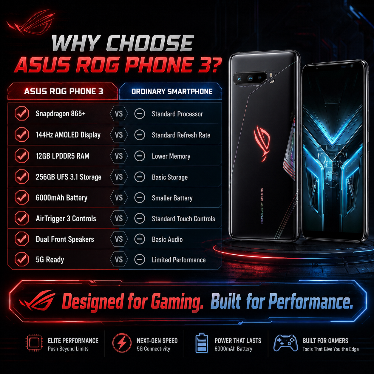 Black ASUS ROG Phone 3 smartphone pair, back and front views with red ROG emblem