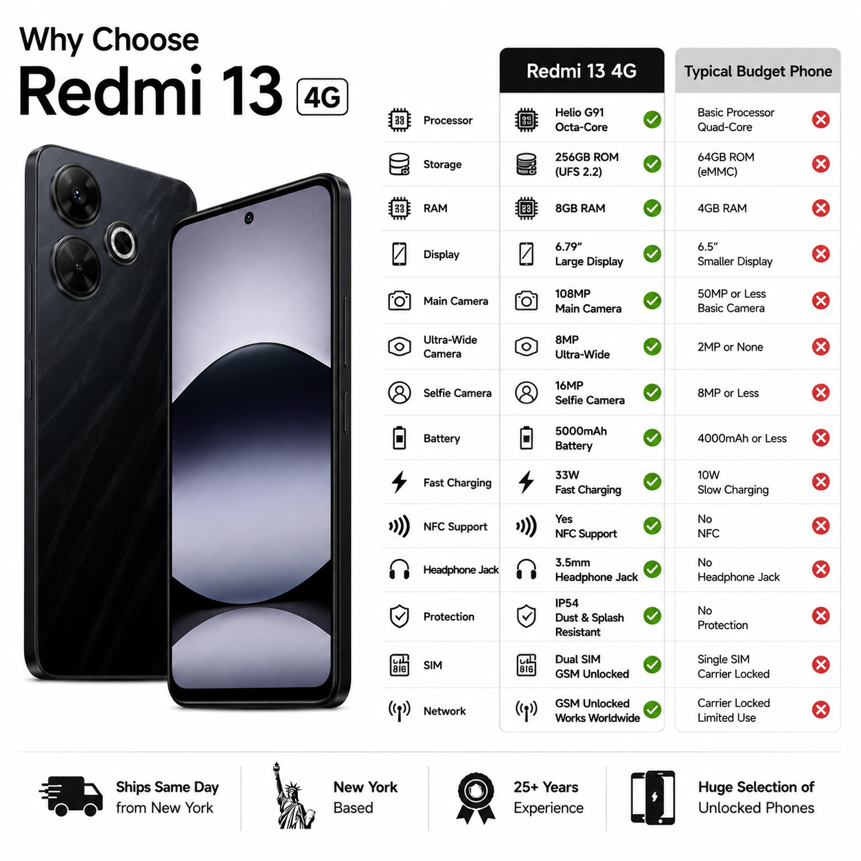 Xiaomi Redmi 13 4G Dual SIM 256GB ROM 8GB RAM GSM Unlocked - Black