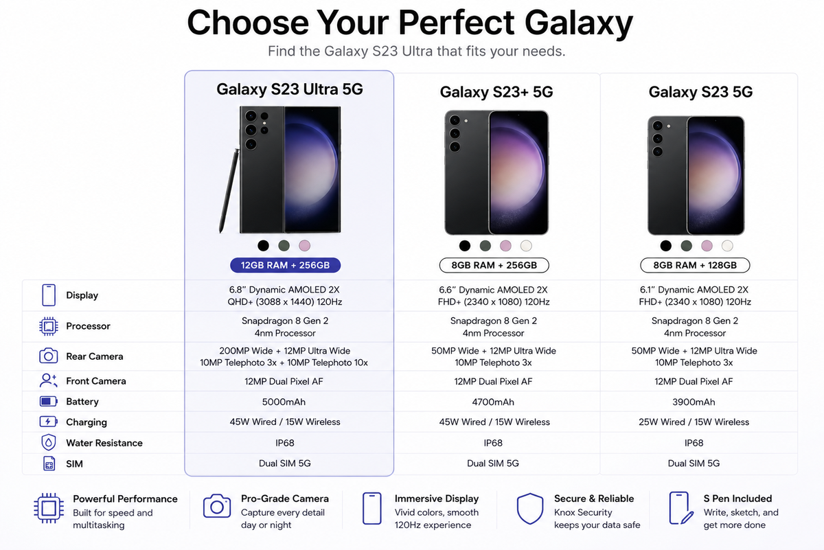 Galaxy S23 Ultra 5G comparison chart with multiple Samsung phone models shown on screen