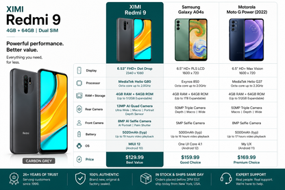 Carbon grey dual-SIM smartphone with 6.53in dot-drop display and rear camera
