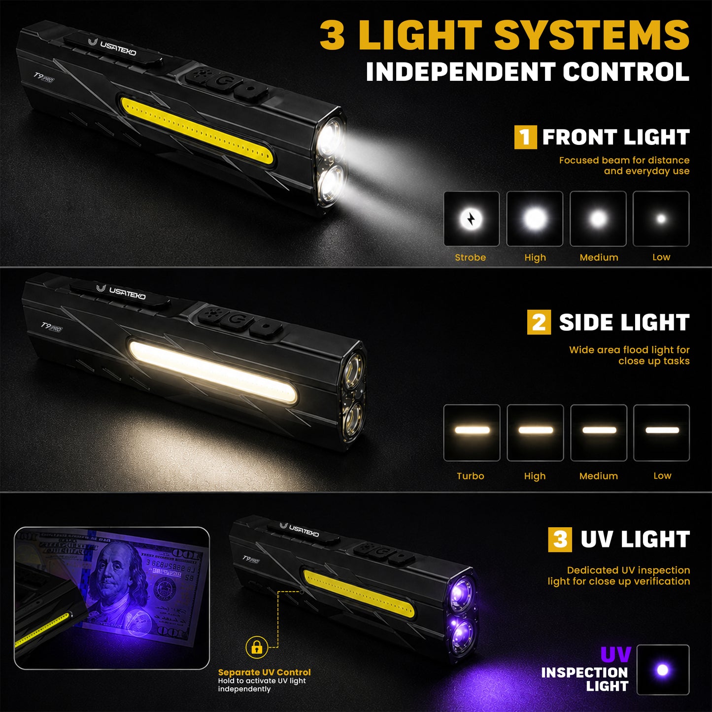 USATEKO T9 Pro Rechargeable Flashlight, 1500 Lumens, 365nm UV, Magnetic Base, IPX6 Compact flat USB-C flashlight with side work light and clip.