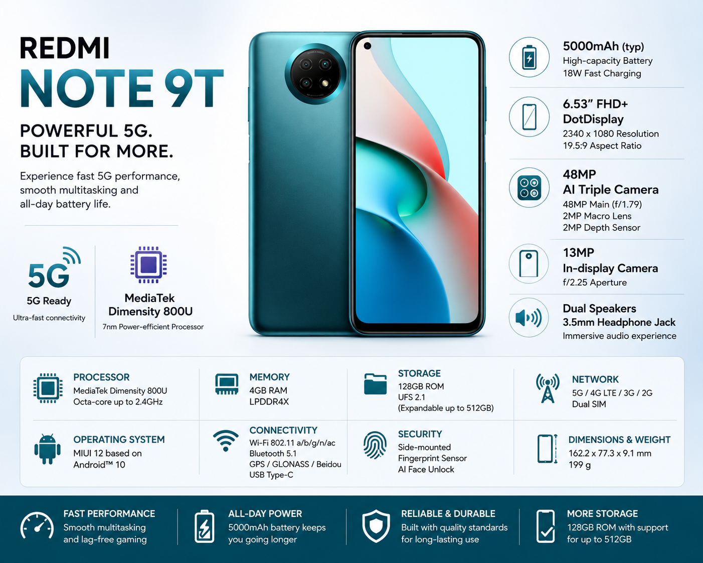 Xiaomi Redmi Note 9T Dark teal 5G smartphone front and back view, triple rear cameras visible