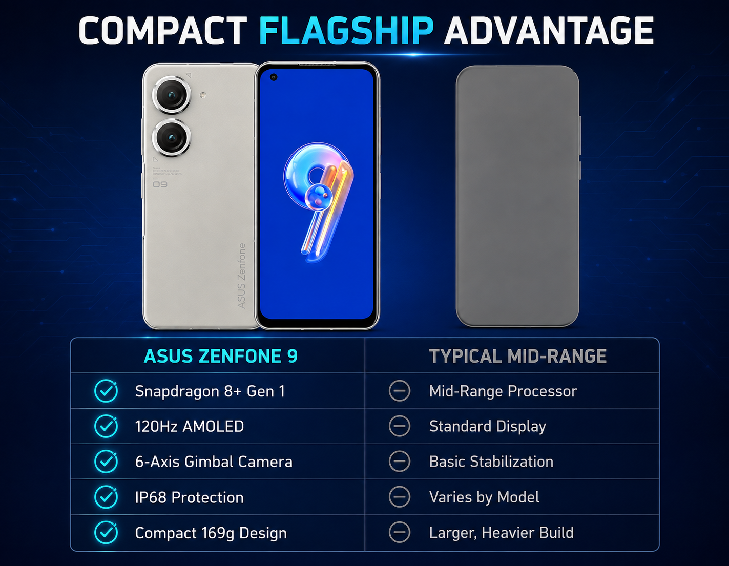 Asus Zenfone 9 AI2202 5G 256GB Dual SIM 8GB RAM GSM Unlocked - White