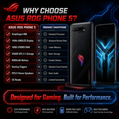 Asus ROG Phone 5 Black gaming smartphone with rear camera cluster and front blue-lit screen