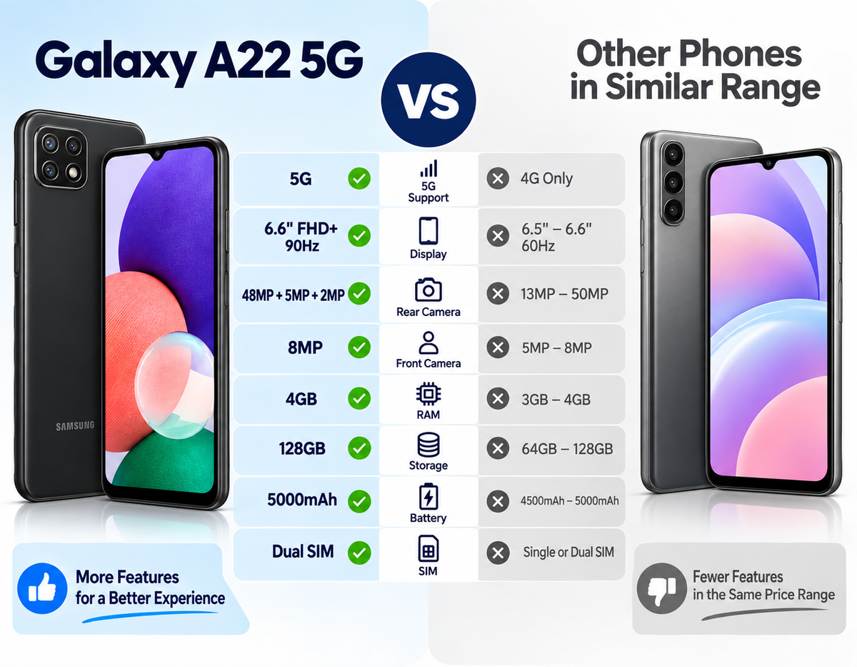 Samsung Galaxy A22 5G A226BR Dual SIM 128GB 4GB RAM GSM Unlocked Latin Version - Gray