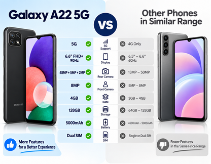 Samsung Galaxy A22 5G A226BR Dual SIM 128GB 4GB RAM GSM Unlocked Latin Version - Gray