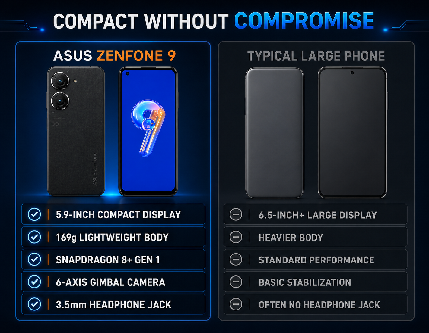 Asus Zenfone 9 AI2202 5G 128GB Dual SIM 8GB RAM GSM Unlocked - Black