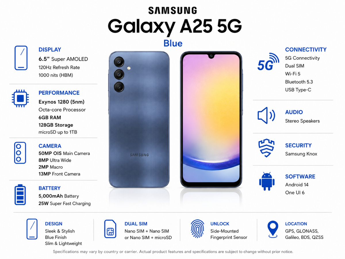 Blue Samsung Galaxy A25 5G smartphone front and back on white background
