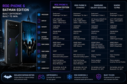 Black ASUS ROG Phone 6 Batman Edition smartphone with front and back device views.
