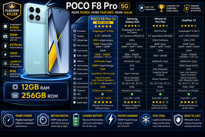 Xiaomi Poco F8 Pro 5G 256GB ROM 12GB RAM Dual SIM GSM Unlocked - Blue