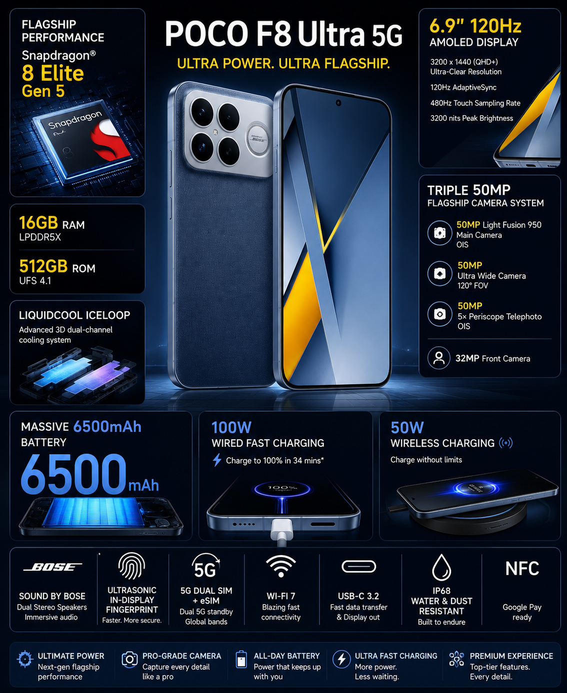 Xiaomi Poco F8 Ultra 5G 512GB ROM 16GB RAM Dual SIM GSM Unlocked - Blue