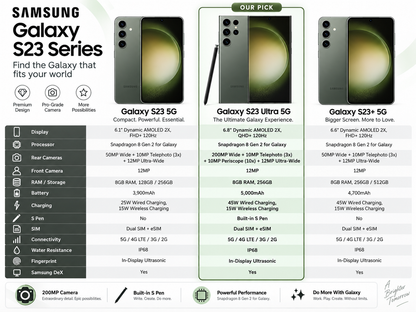 Green Samsung Galaxy S23 Ultra phone showing front display, back, and S Pen