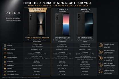 Sony Xperia 10 VI 5G XQ-ES72 128GB ROM 8GB RAM Dual SIM GSM Unlocked – Black