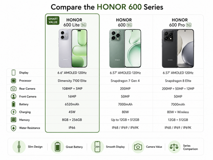 HONOR 600 series comparison graphic with four phone models and feature icons