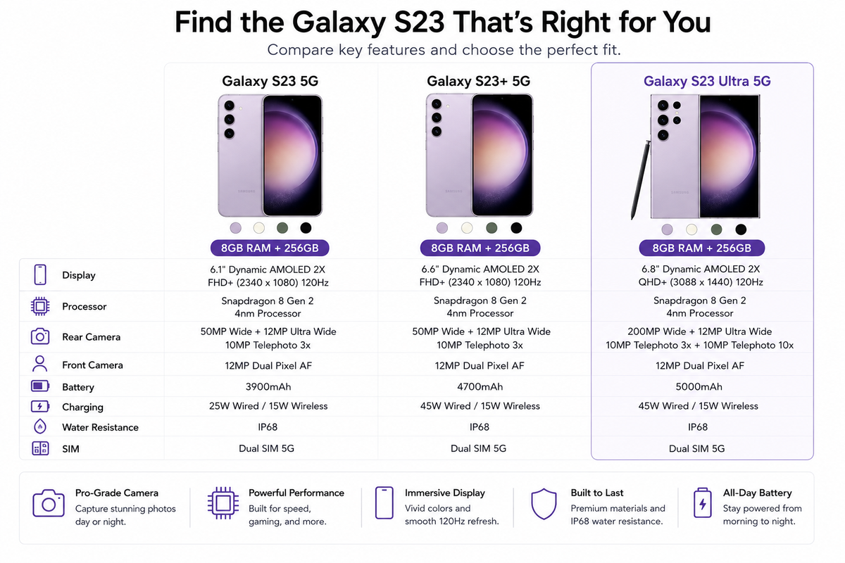 Lavender Galaxy S23 Ultra 5G spec comparison card with phone thumbnail