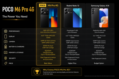 Xiaomi Poco M6 Pro 4G Dual SIM 256GB ROM 8GB RAM GSM Unlocked - Black