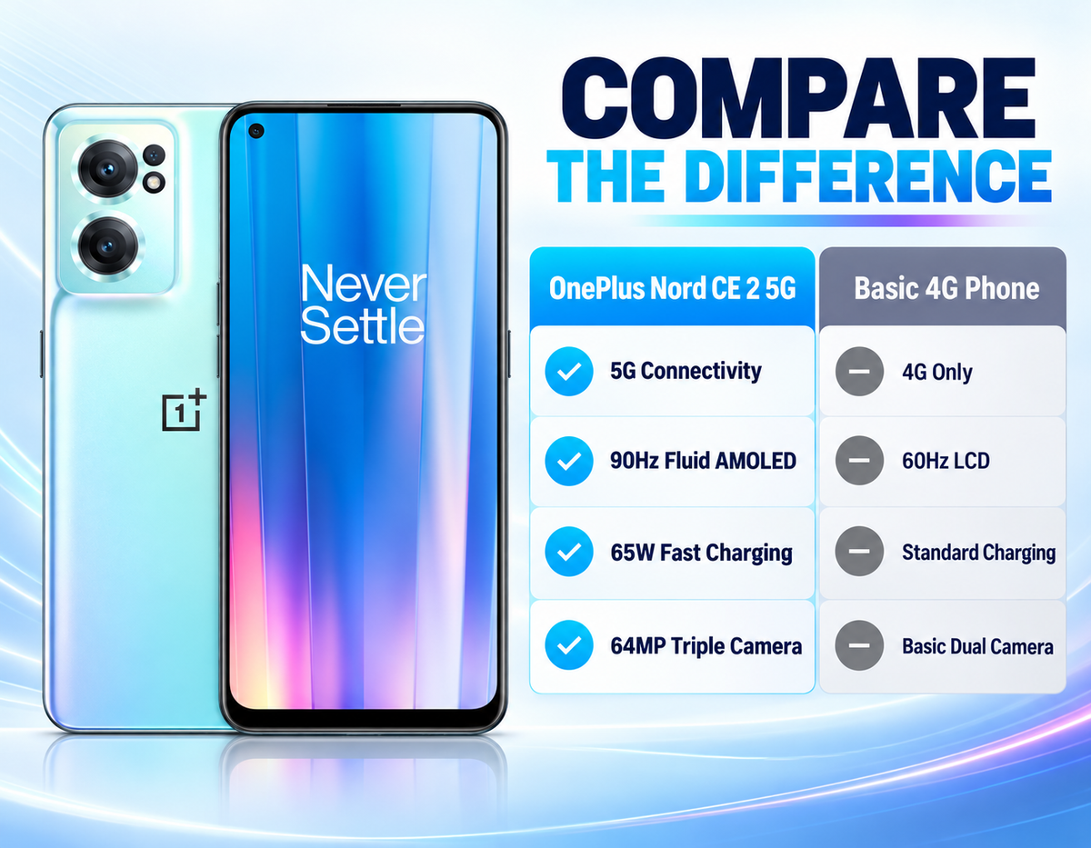 Light blue OnePlus Nord CE2 phone showing front display and rear dual cameras