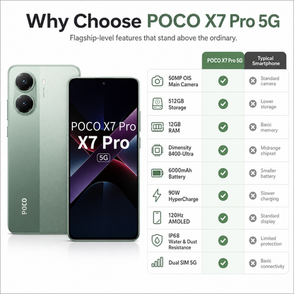 Xiaomi Poco X7 PRO 5G 512GB ROM 12GB RAM Dual SIM GSM Unlocked - Green