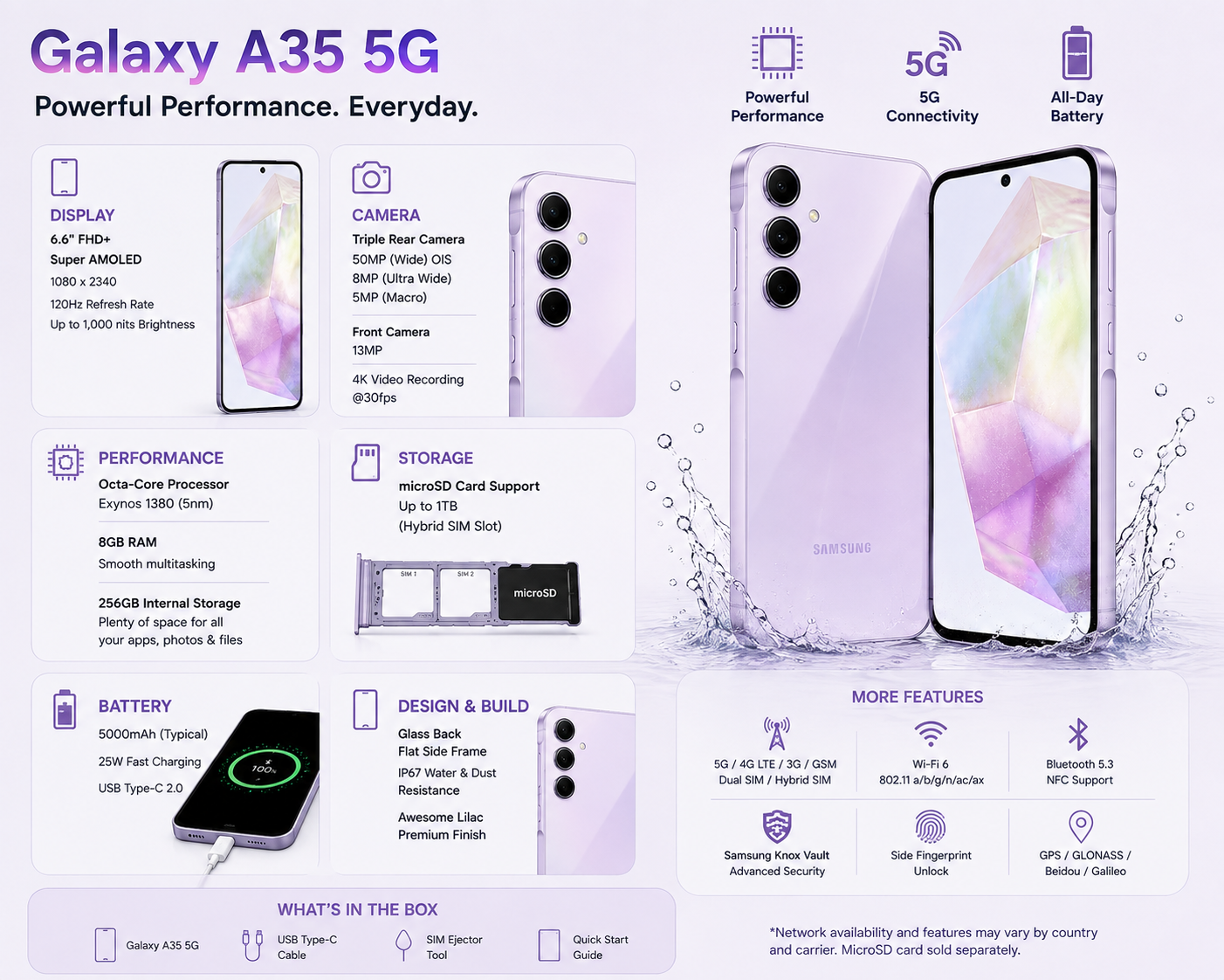 Samsung Galaxy A35 5G Lilac Samsung smartphone with feature panels for display, camera, and battery