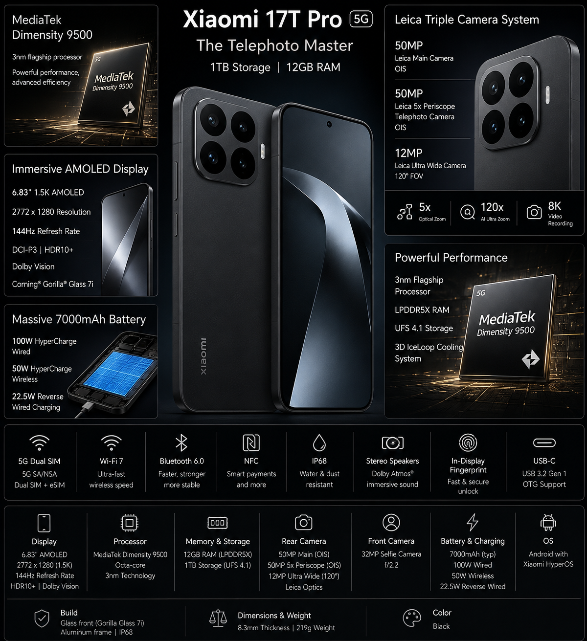 XIAOMI Mi 17T PRO 5G Black smartphone front and rear angles with quad-camera cluster and AMOLED display.