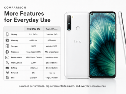 White HTC U20 5G smartphone front and back with teal display wallpaper