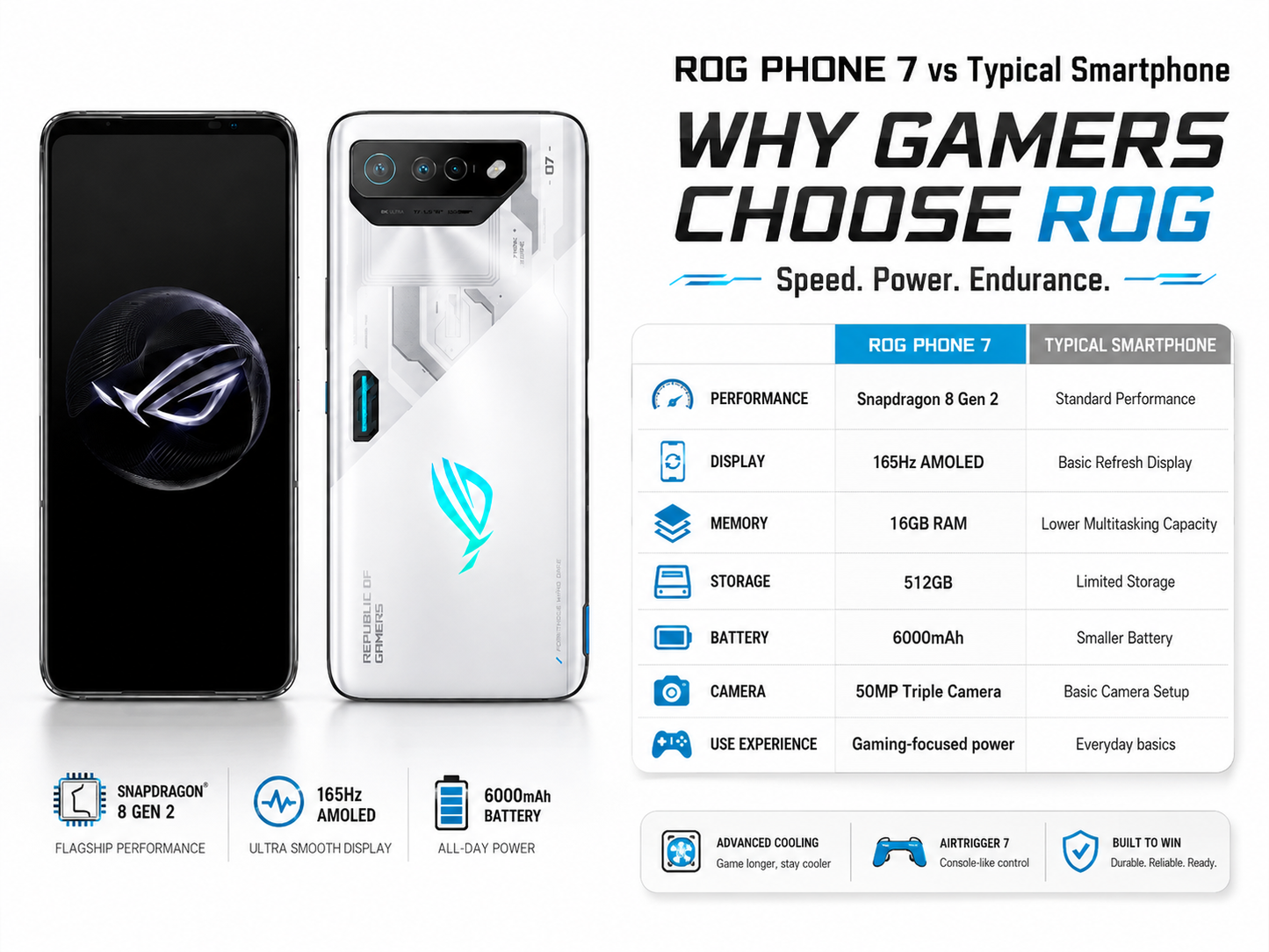 ASUS ROG Phone 7 Pair of gaming smartphones in white and black, triple rear cameras and ROG logo