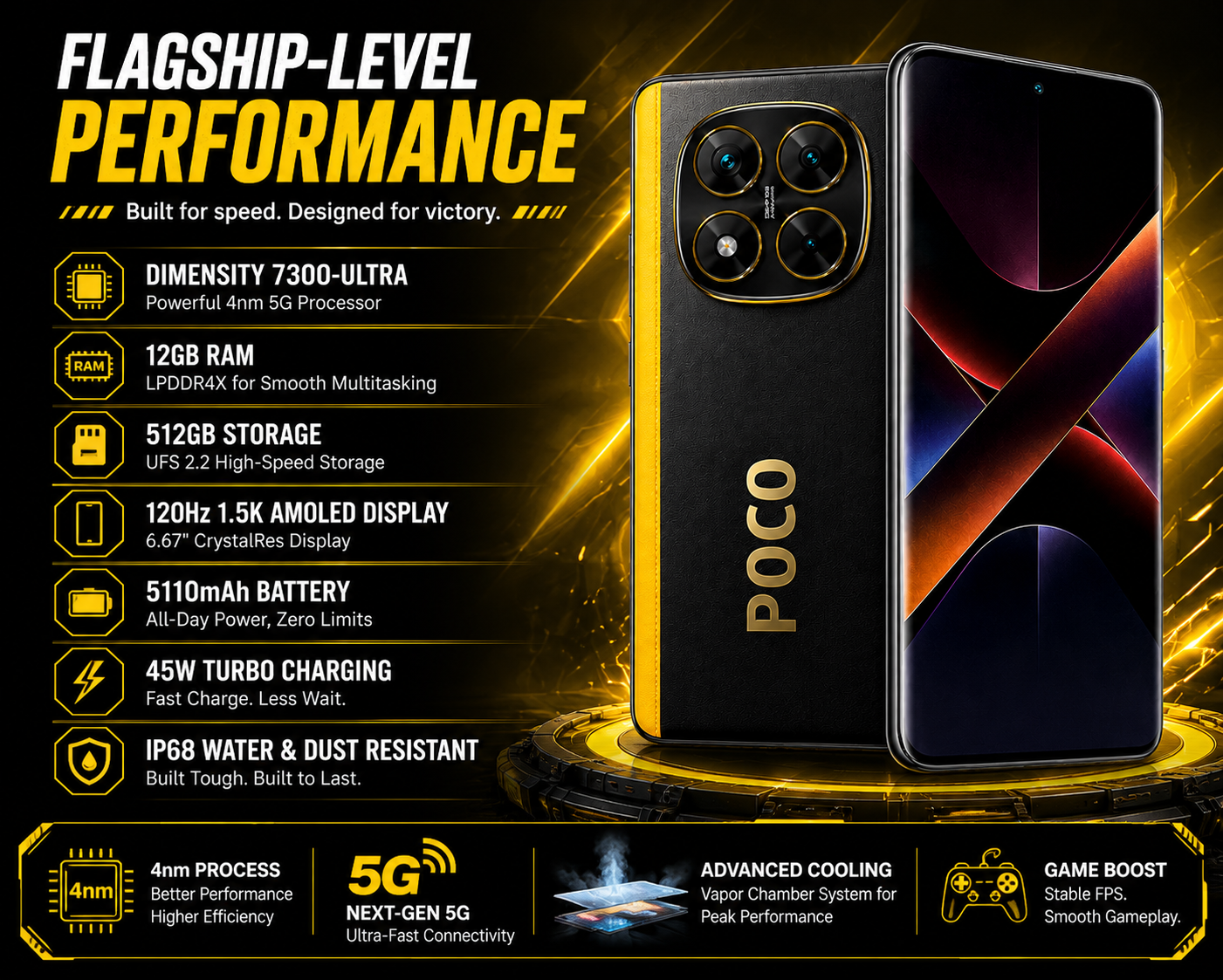 Xiaomi Poco X7 5G Unlocked smartphone with gold-edged black back, quad cameras, and curved screen