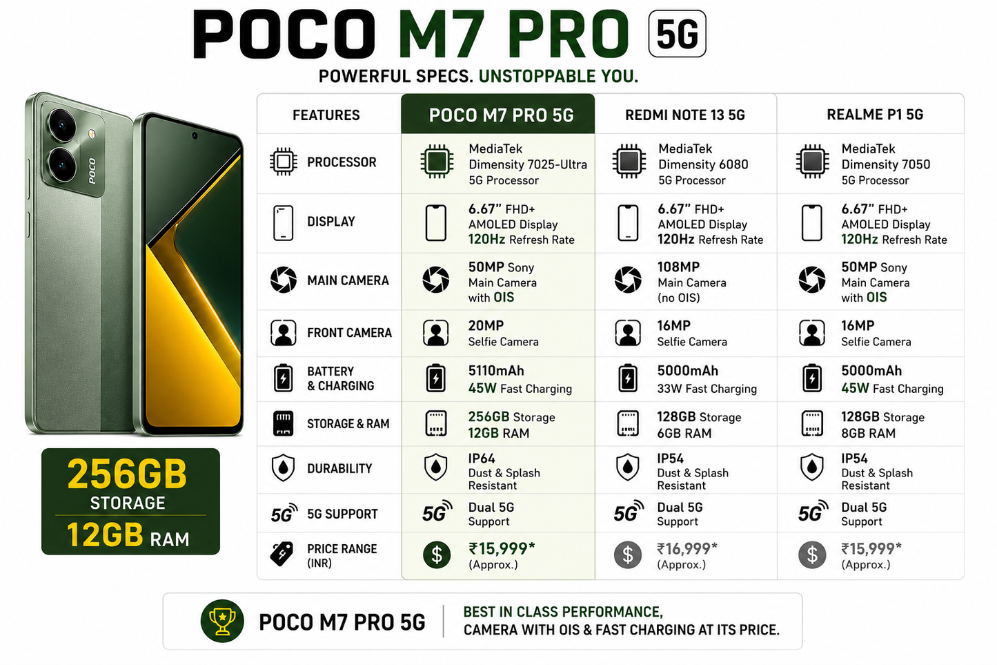 Xiaomi Poco M7 Pro 5G Dual SIM 256GB ROM 12GB RAM GSM Unlocked - Green