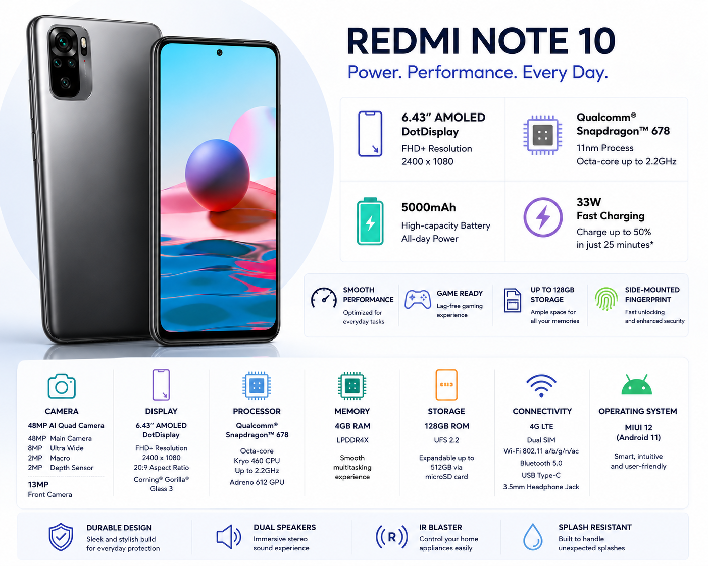 Onyx gray Redmi Note 10 smartphone, front and back view side by side