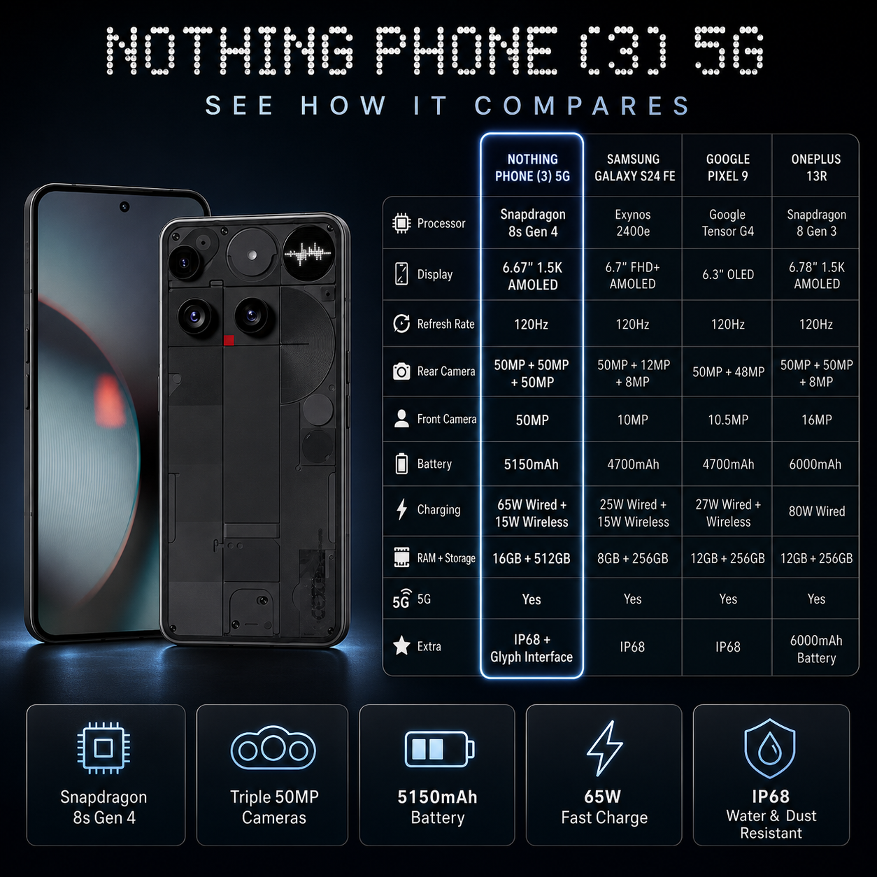 Black Nothing Phone 3 5G smartphone, dual rear cameras, transparent back